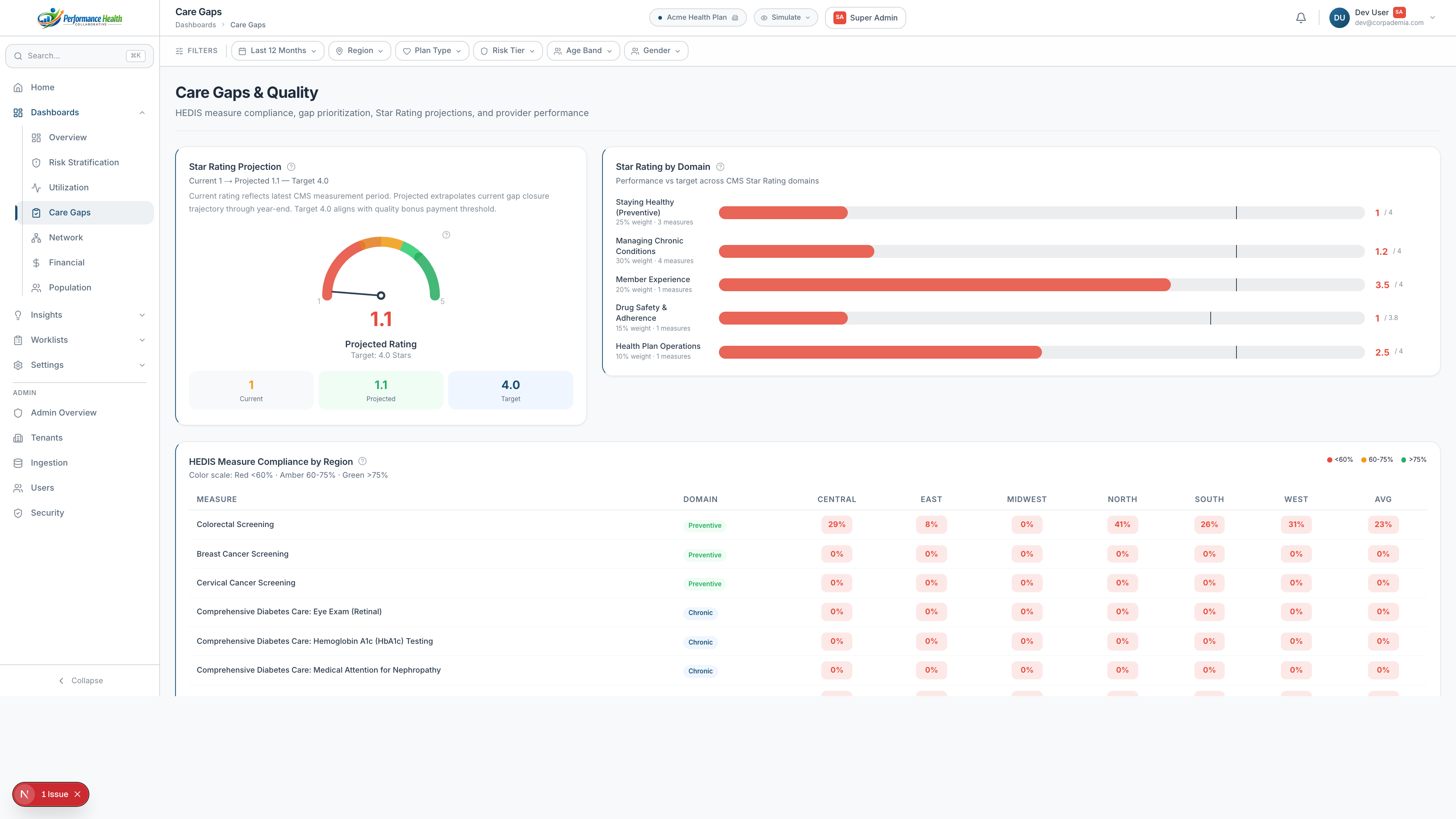 Care Gap Detection Dashboard