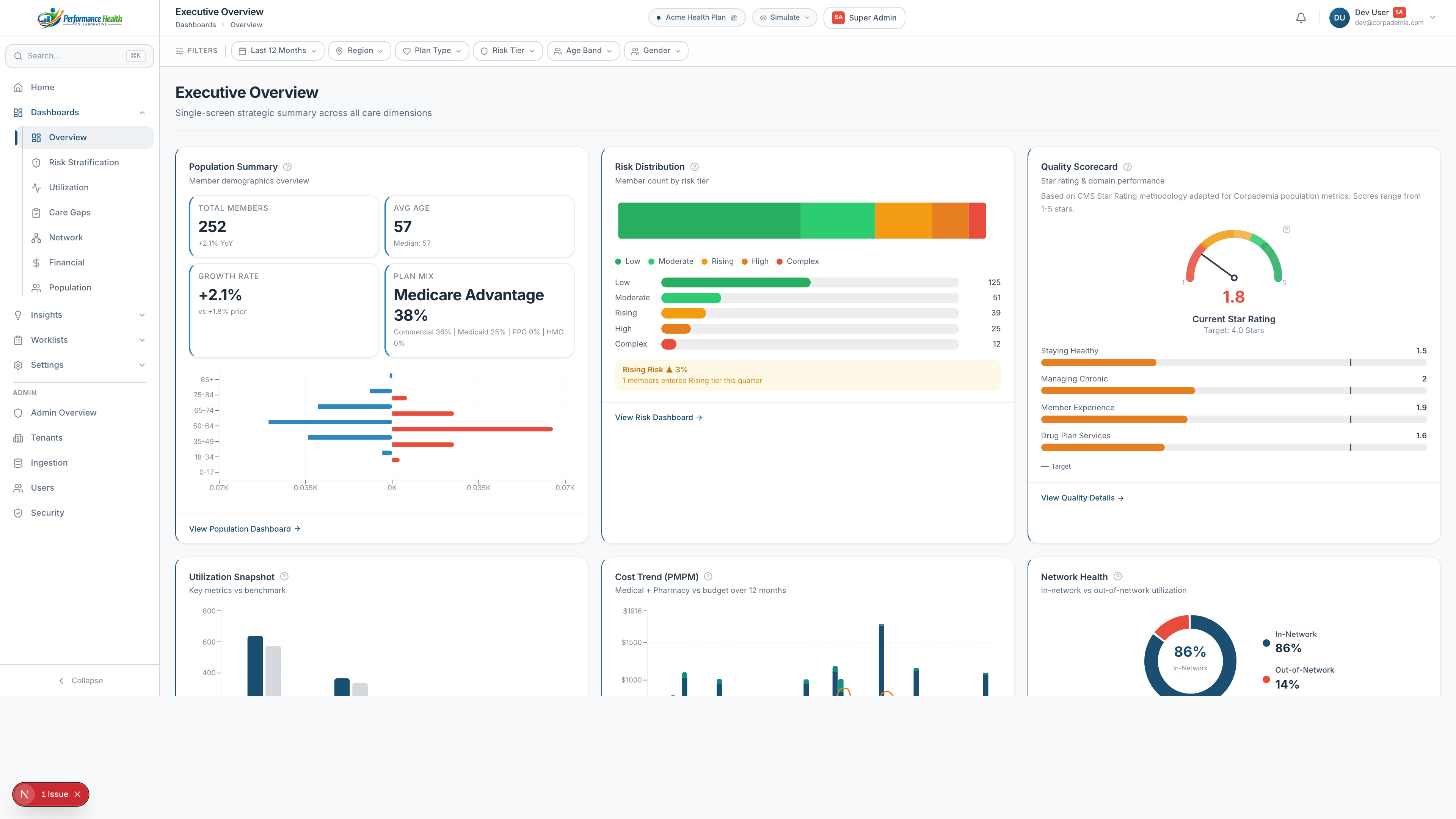 HealthBenIQ Executive Overview Dashboard