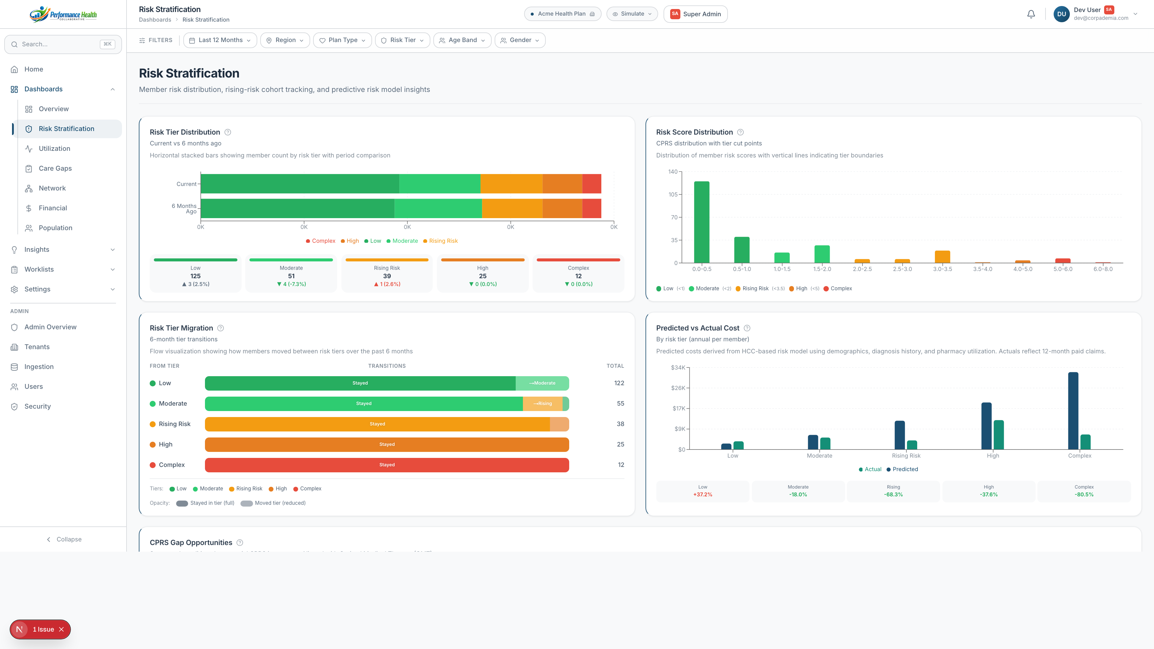 Risk Stratification Dashboard